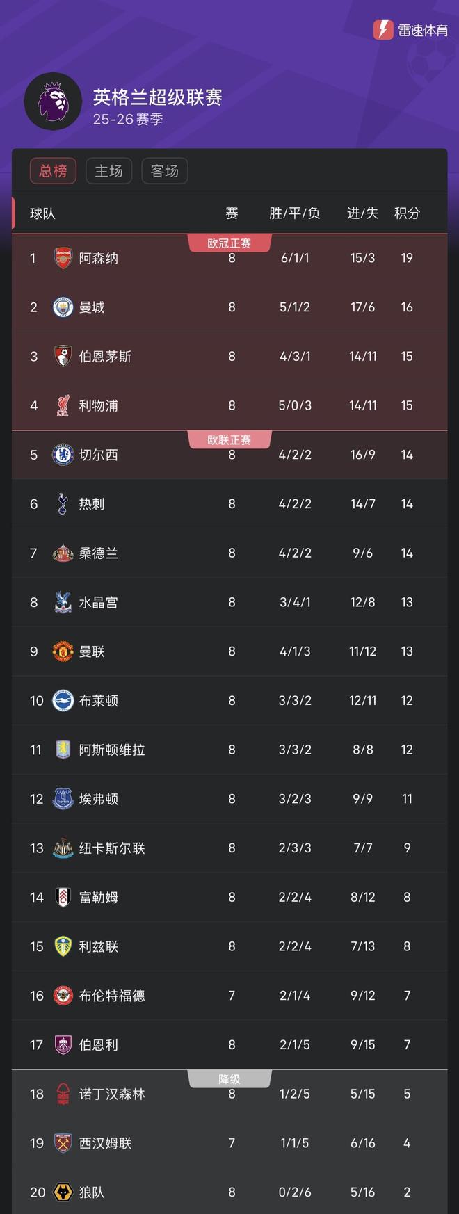 关于曼城轻取三分,积分榜扩大差距的信息 关于曼城轻取三分,积分榜扩大差距的信息