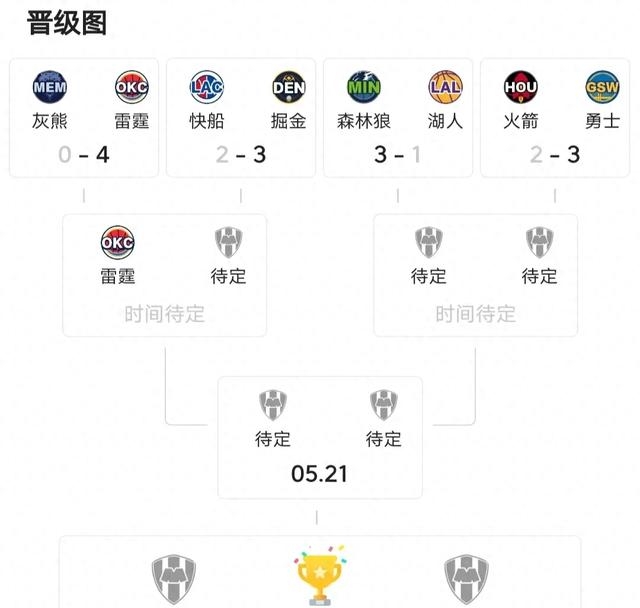 关于NBA比赛战报:湖人击败尼克斯保持领先优势的信息 关于NBA比赛战报:湖人击败尼克斯保持领先优势的信息